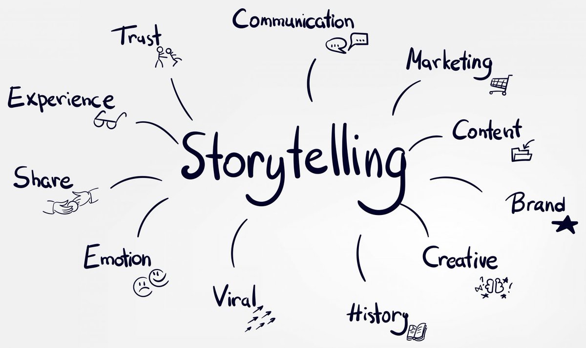 💬 3 ingredientes mágicos para criar Storytelling:

• Construir uma personagem interessante;
• Identificar os desafios a superar;
• Criar um final memorável.

#SocialNetworking #IPAMMktDigital #IPAMPorto