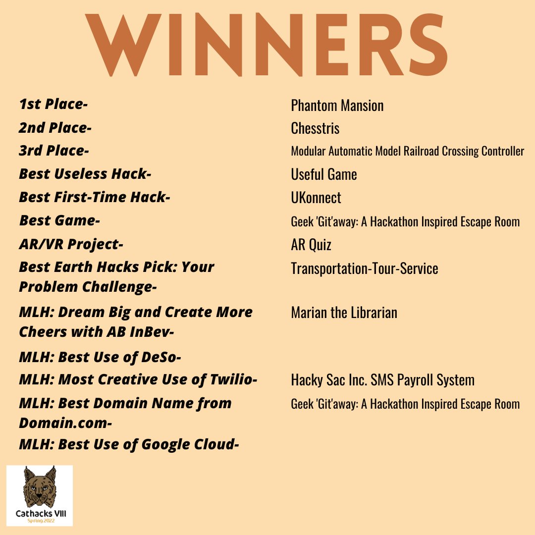 CatHacks IX tweet media