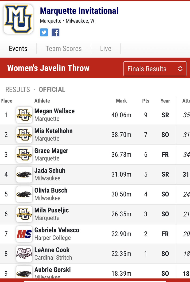 Megan Wallace records the 3rd best throw in MU history in the Javelin! Mia Ketelhohn with the No. 6 throw in school history! Grace Mager records a PR of 36.78m!