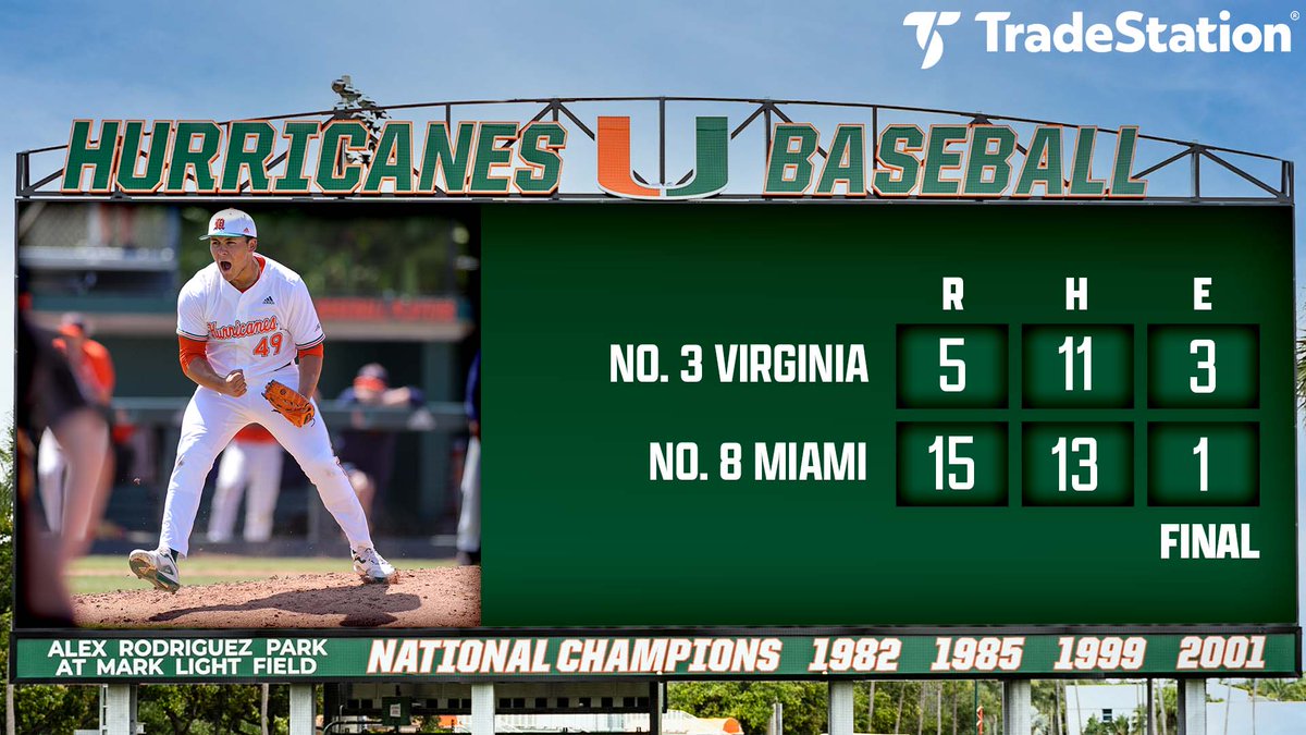 CanesBaseball's tweet photo. It never gets old...HOW BOUT THEM CANES! https://t.co/4HHNYO74FX
