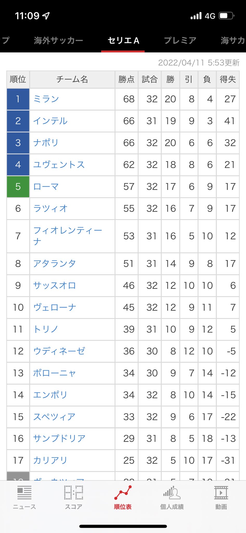 みよっす Seriea Love Twitter