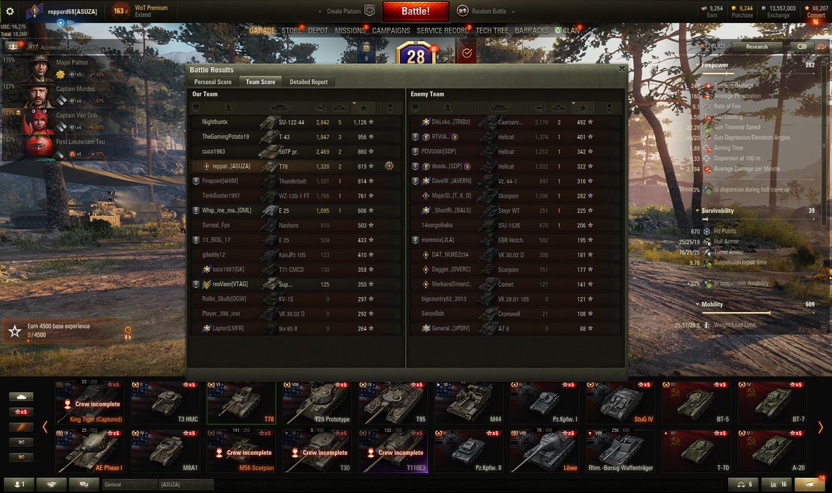 robert657036674's tweet photo. @worldoftanks IGN: reppard68
Vehicle: T78
Base XP 819 https://t.co/J6pRT5KSNs