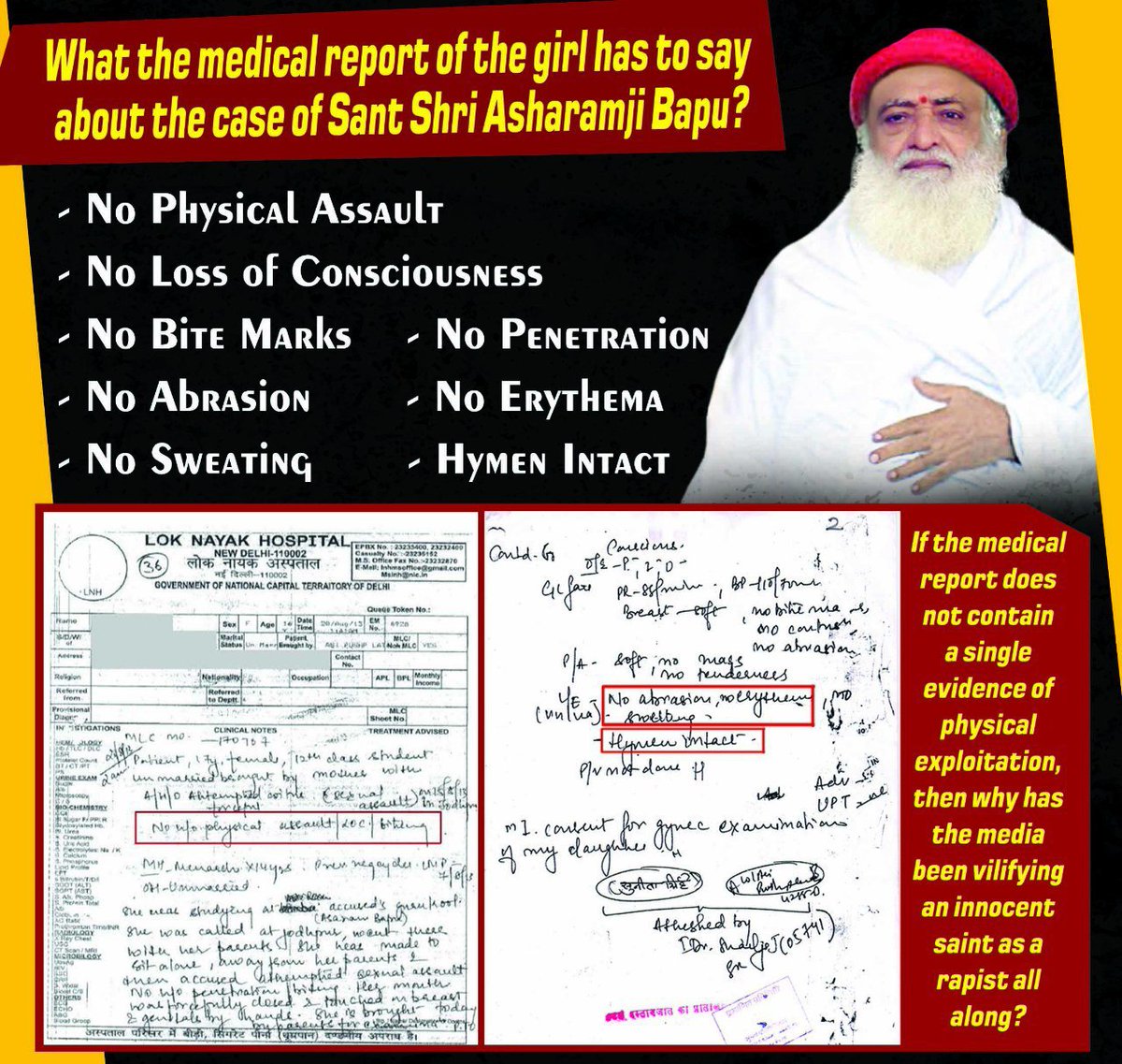 ChetanCharwad's tweet photo. Breaking news!!
Sant Shri Asharamji Bapu has been conspired in a FAKE case despite of evidences in his favour. CORRUPT SHAMELSS Indian Media has played a VITAL ROLE in this CONSPIRACY 
Indian Media 420
Indian Media Distorts The Truth 
@UNHumanRights 
@UN
#मीडिया_तेरा_मुँह_काला https://t.co/fE2IiMRW59