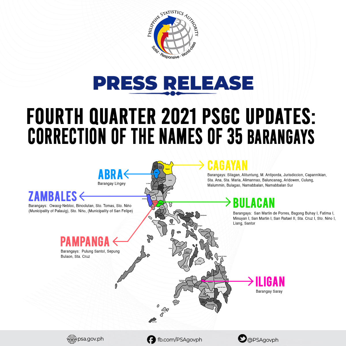 PSAgovph's tweet photo. Fourth Quarter 2021 PSGC Updates: Correction of the Names of 35 Barangays

Read full report here:
https://t.co/HCmQHOZzl3 https://t.co/JAexIKZUcy