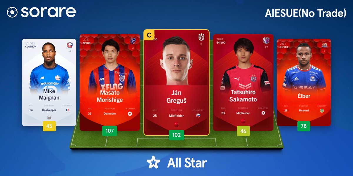 朝起きて試合結果見たら、フッキ２得点だしノーマンヘッドで決めてるし、Bruls点に絡んでないのに70くらいスコア出てるし、メニャンは無失点でコモンでは充分な結果出してるし。昨日はJan君と森重がやってくれるし。

君たち最高やあああああああ

#Sorare