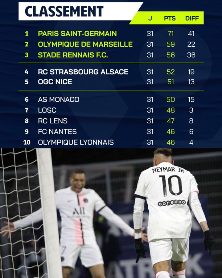 Paris saint-germain fc lwn ogc nice