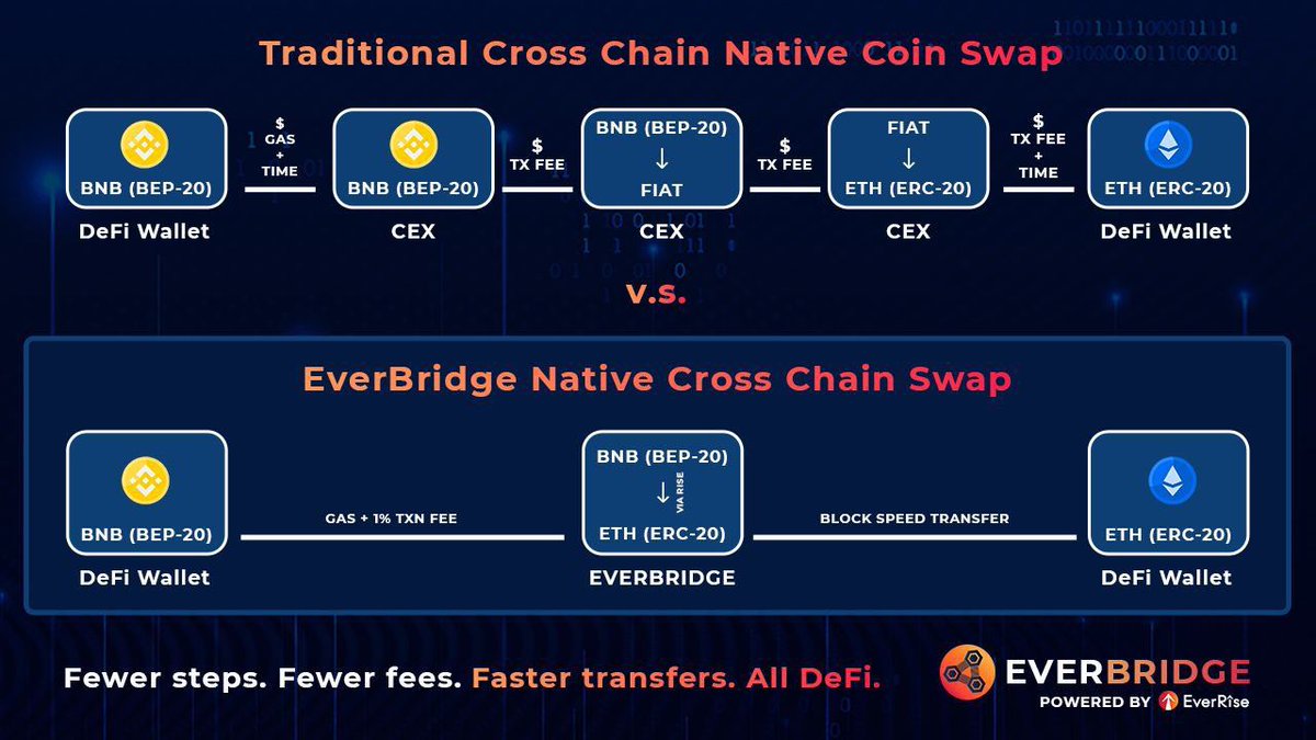 Espy_O's tweet photo. @AdamEShelton If you haven't heard of #EverRise yet, you better ask somebody!!
$RISE has more utility than most!
$RISE above the rest! 💪
#nft #NFT #StakingLab https://t.co/lAQKeJWe86