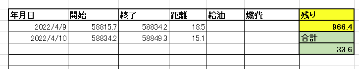 今日も1日がんばるぞぃ(尚、今日は乗れない) 