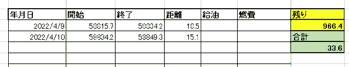 今日も1日がんばるぞぃ(尚、今日は乗れない) 