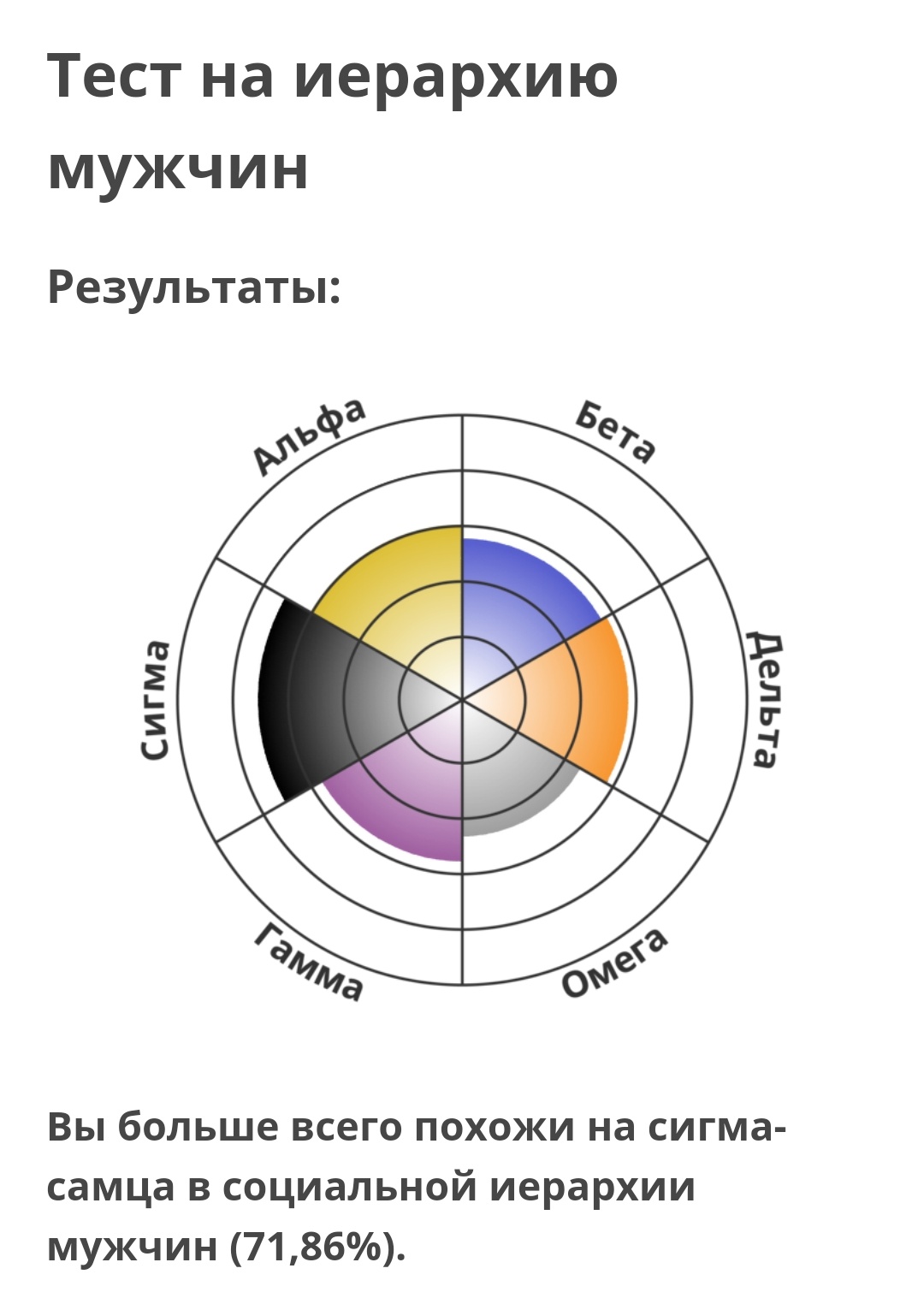 Тест кто ты альфа бета или омега Тест кто ты альфа бета или омега