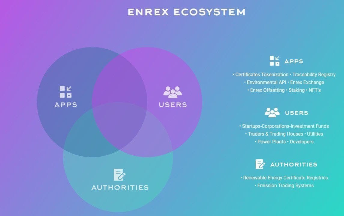 ‼️Save our Planet with Crypto‼️🌏
Enrex is what we need! Enrex is the answer🚀
♻️The Necessity for Crypto going Green.
Keep highlighting the issues. And bringing the crypto technology into a project that really matters. 
@enrex_crypto
#GreenCrypto 
#Solana
#dreamventuresph