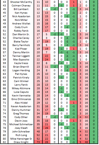 Masters Pool tweet media