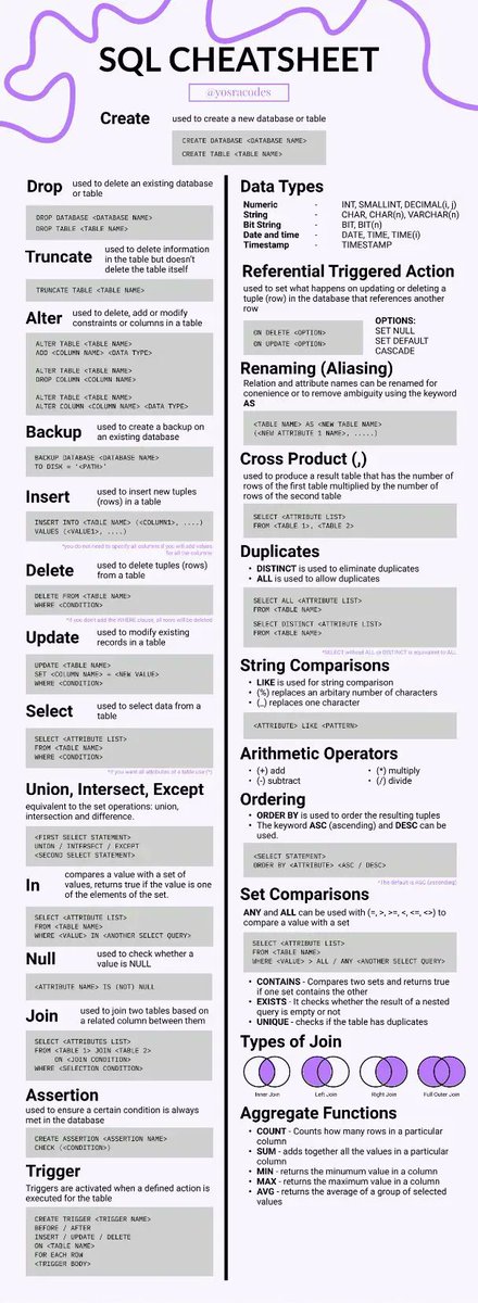 DataScienceDojo's tweet image. 💥 An amazing SQL cheat sheet: hubs.la/Q017KW1_0

#SQL #CheatSheet #DataScience