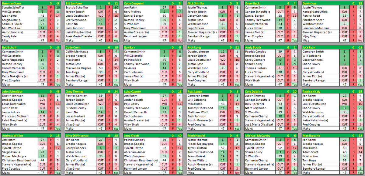 Masters Pool tweet media