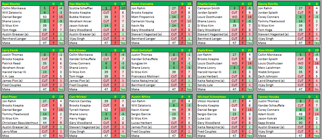 Masters Pool tweet media
