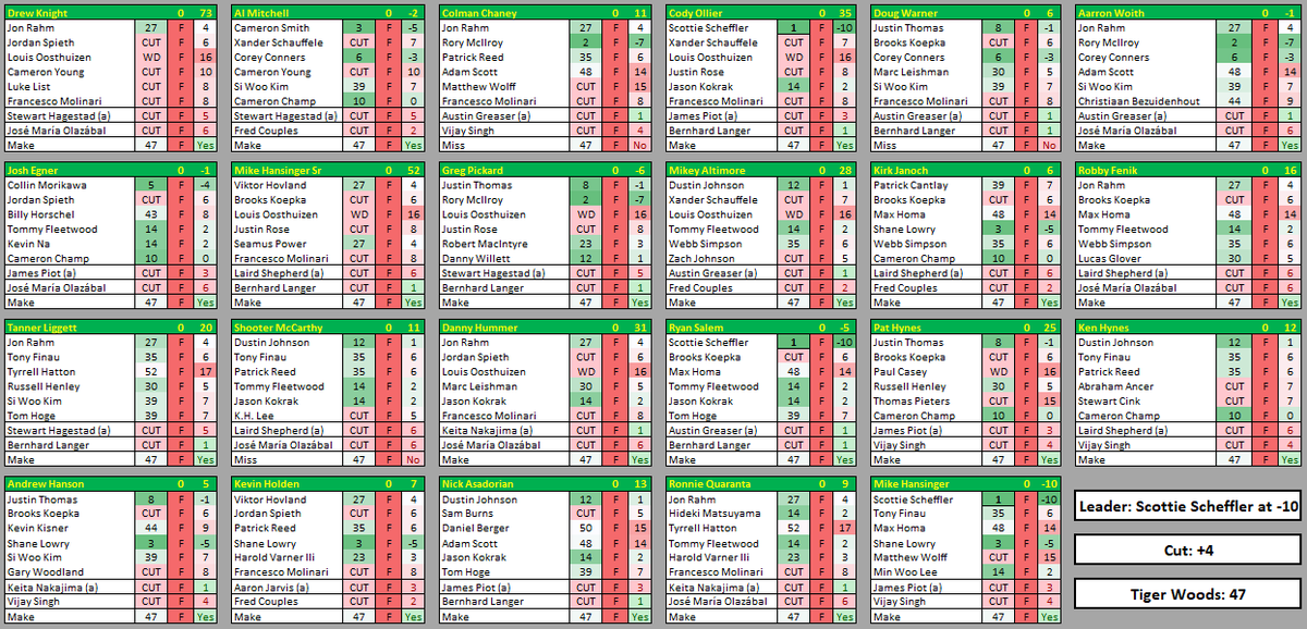 Masters Pool tweet media