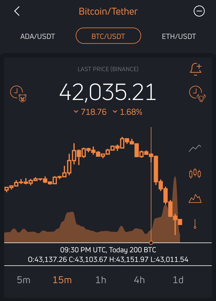 ZaynCoin's tweet photo. I'm not sure I can trade profitably at the moment ... https://t.co/w4WdPR9T08