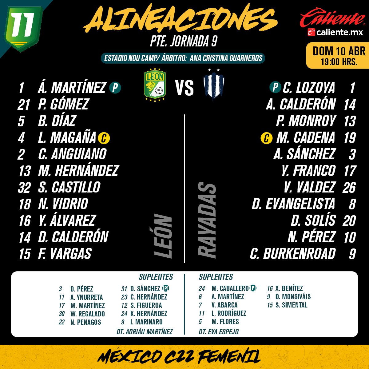 Alineaciones del León Femenil vs. Rayadas