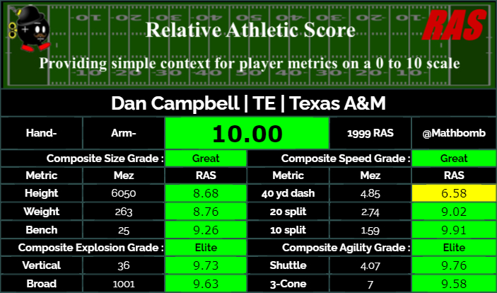 MathBomb's tweet photo. @CrackSmoker10 Took the top spot in 1999, but only held it until the following year.

His all time score, compared against players from 1987 to today, would still hold up. https://t.co/N6Ozt04bsd