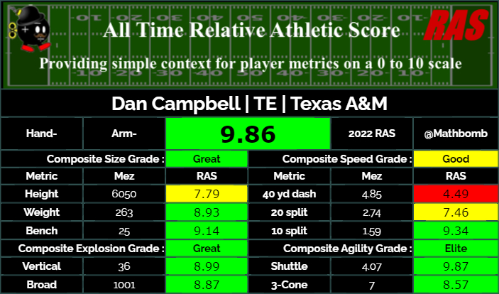MathBomb's tweet photo. @CrackSmoker10 Took the top spot in 1999, but only held it until the following year.

His all time score, compared against players from 1987 to today, would still hold up. https://t.co/N6Ozt04bsd