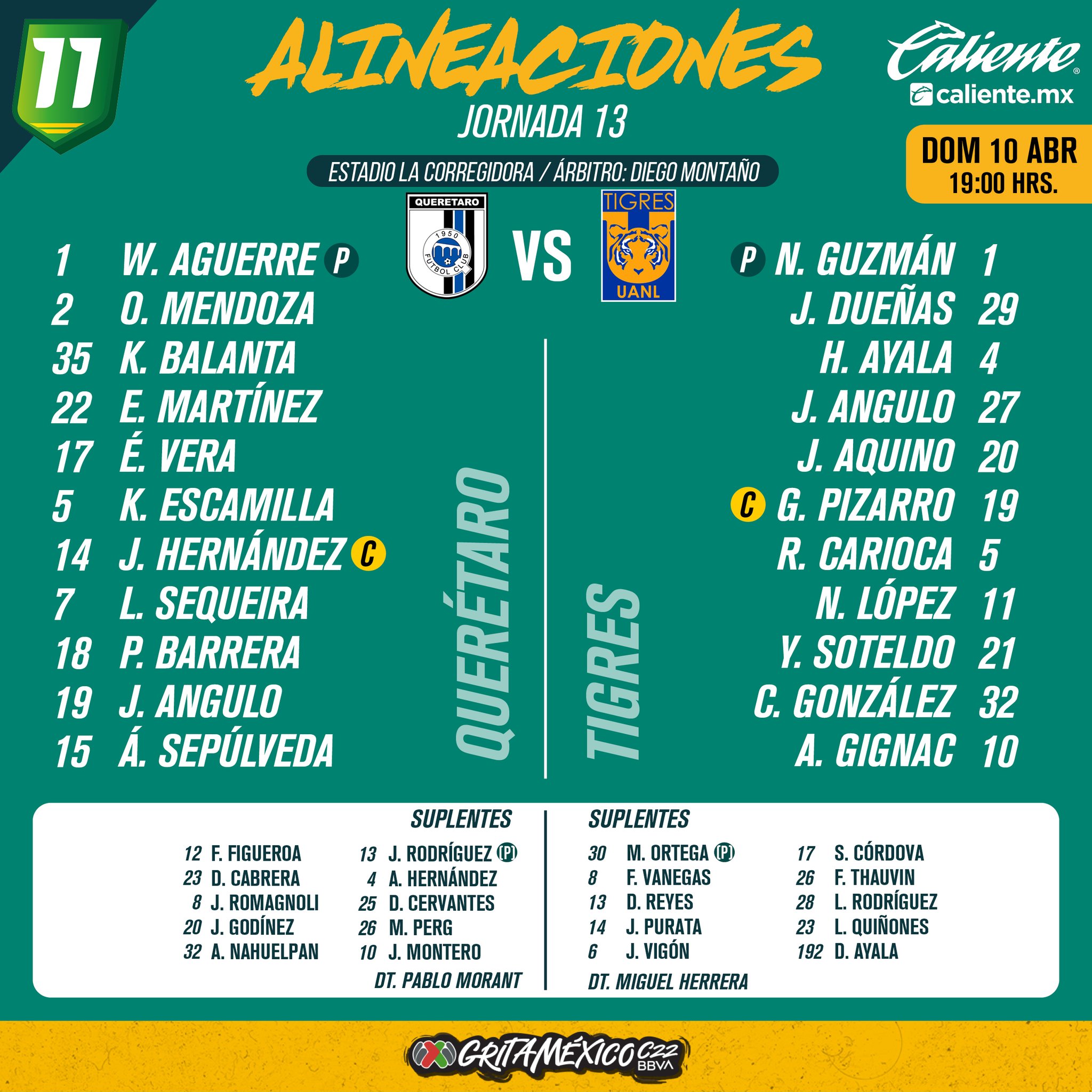 Alineaciones del Querétaro vs. Tigres