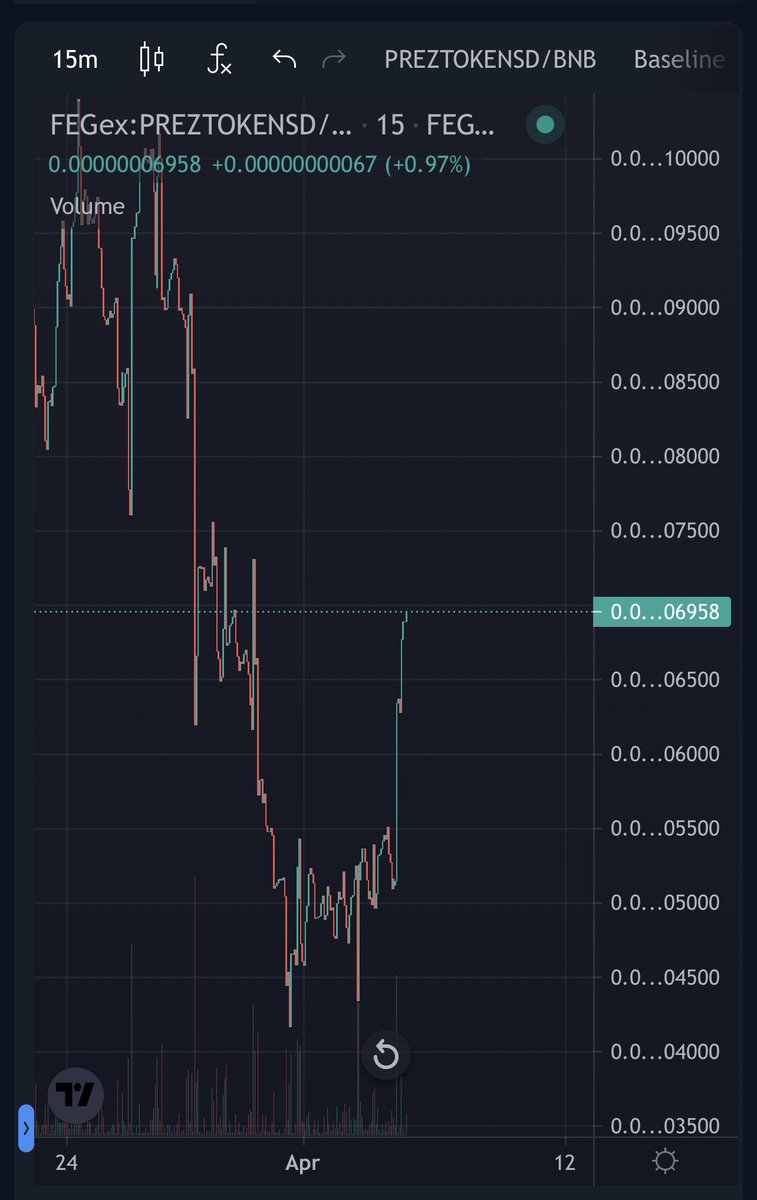 PrezToken's tweet image. 👀……🚀