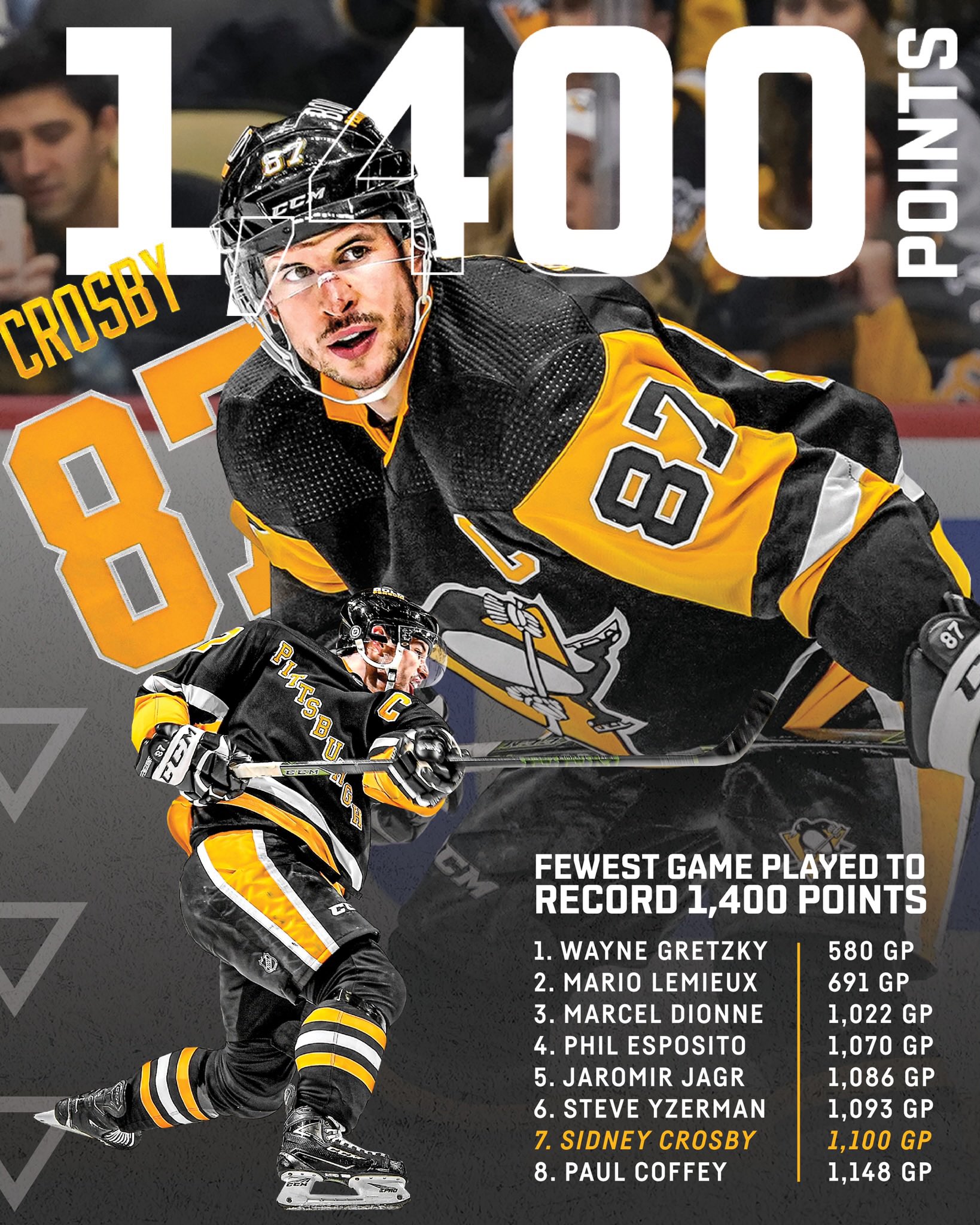Today in Hockey History: Penguins Sidney Crosby Hits 100 Points