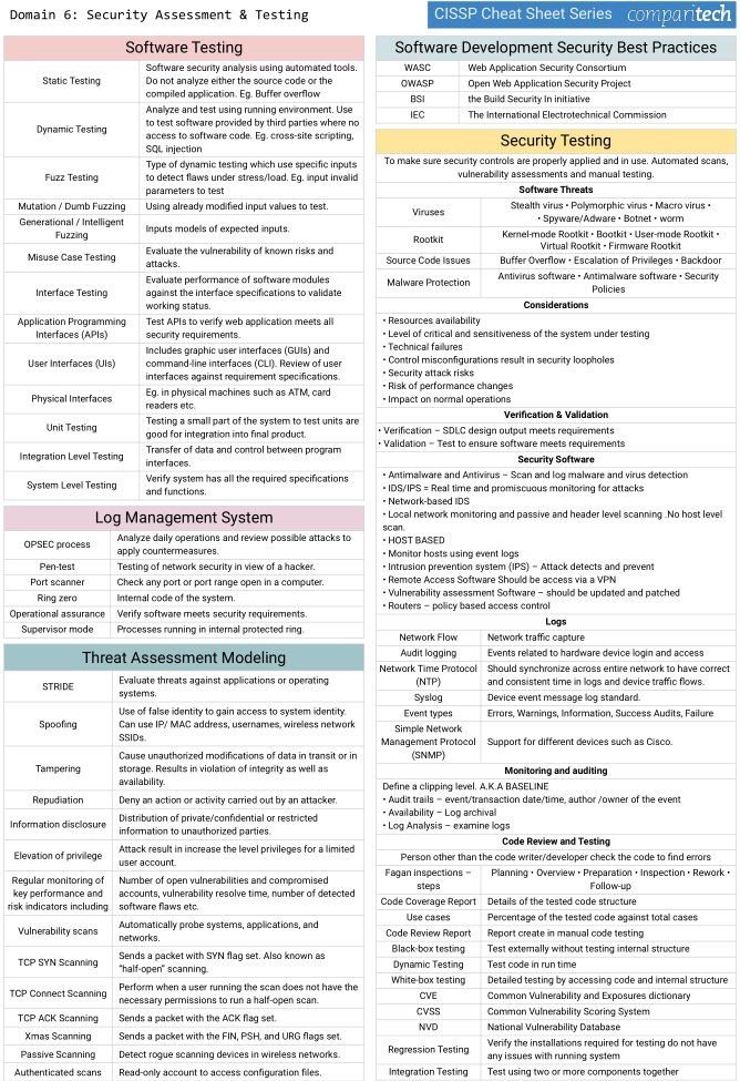 AArabojr's tweet photo. security #analysis and security #testing #cheatsheet via #comparitech https://t.co/kQaZ4L3MRO