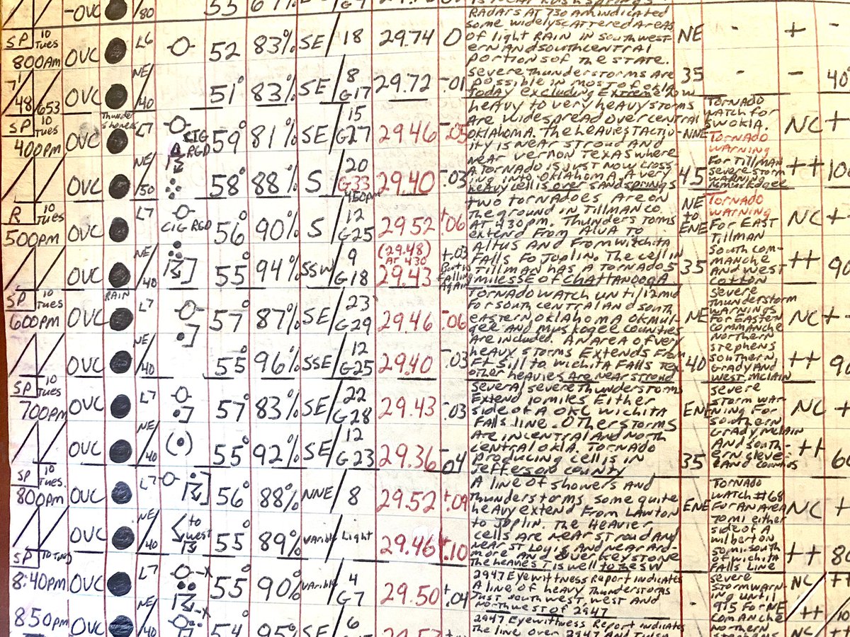 MikeMorganKFOR's tweet image. Oklahomies! 43 years ago right now, 6pm April 10, 1979 “Terrible Tuesday” Red River Outbreak, penned in real-time during the outbreak, I was there. Radar/Warnings are most interesting part. @Jeff_Piotrowski @ReedTimmerAccu #GizmoThoughts #okwx #txwx #tornado #Oklahoma #STEM