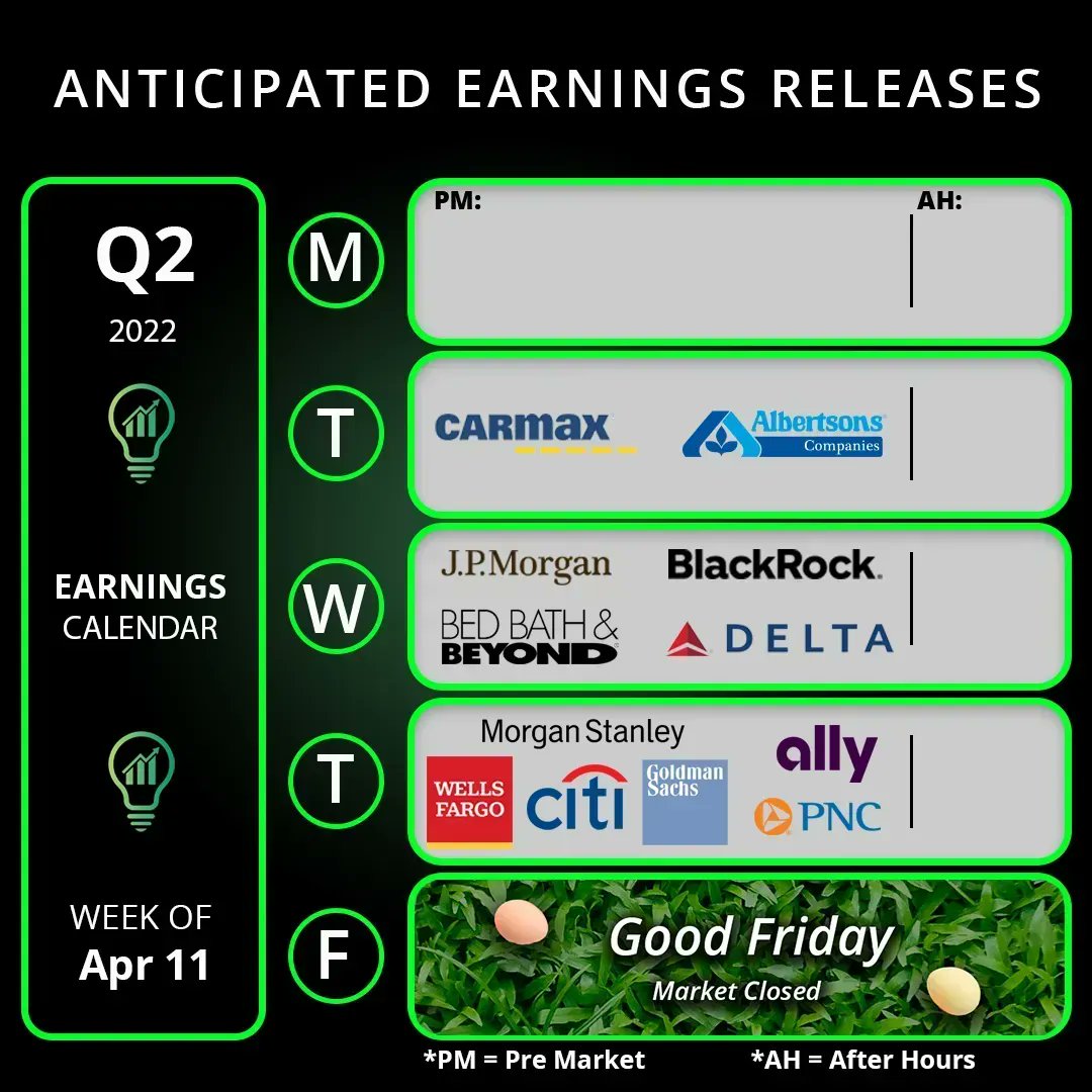 Anticipated #earnings April 11th - 15th  ✅

Tues → $KMX $ACI
Wed → $JPM $BLK $DAL $BBBY
Thurs → $MS $WFC $C $GS $ALLY $PNC
Fri → Market Closed for Good Friday

Which earnings report are you looking forward to?

$SPY $QQQ $ES_F #EarningsReports #Trading