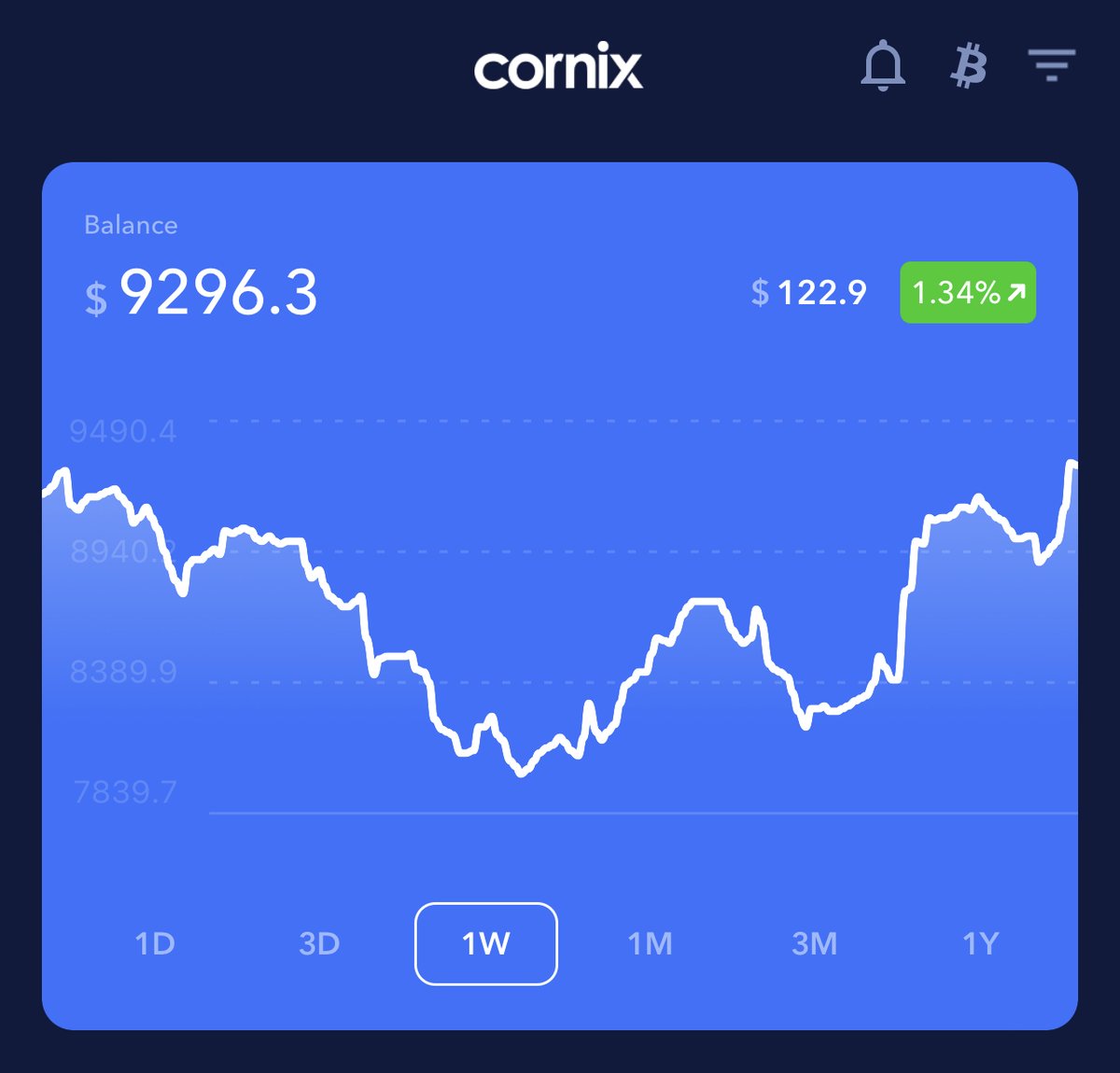 CryptaViser's tweet photo. Closing the week 14 (#W14) in a small +1% of a total tracking portfolio given a very tough market.
.
Contact https://t.co/l1n7msGhlt for subscription info 👑
#cornix #bitcoin #btc  #eth #crypto #analysis #altcoins #cryptocurrency 
@checkerdog87 @ErfanMojahedi @cryptonicdev https://t.co/j74bnstMdy