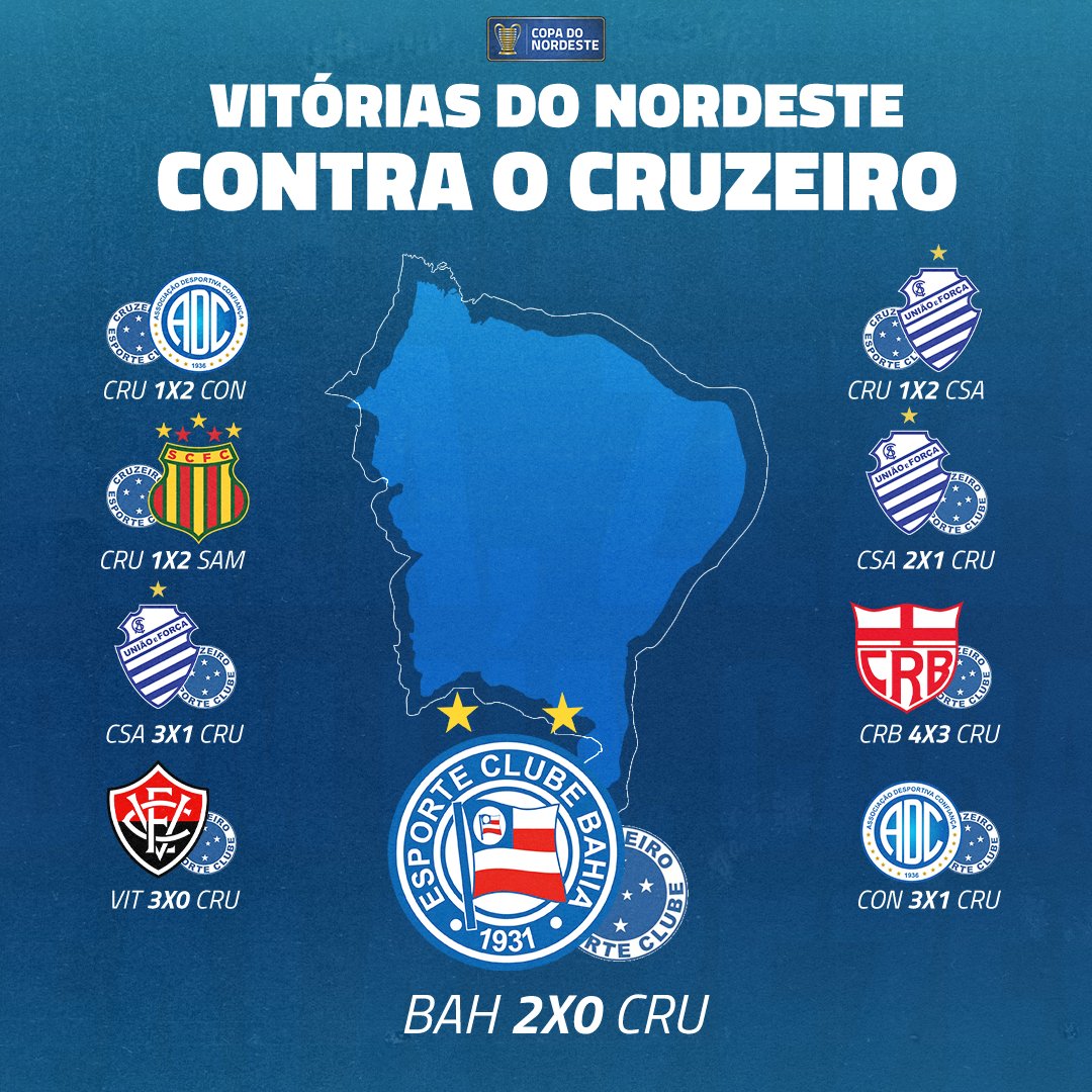 Os nordestinos já foram?