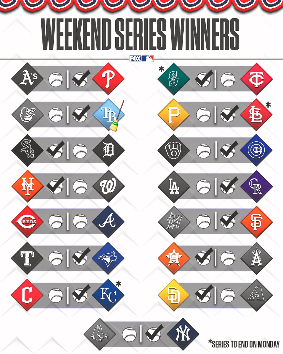 RT if your team won their first series of the season!