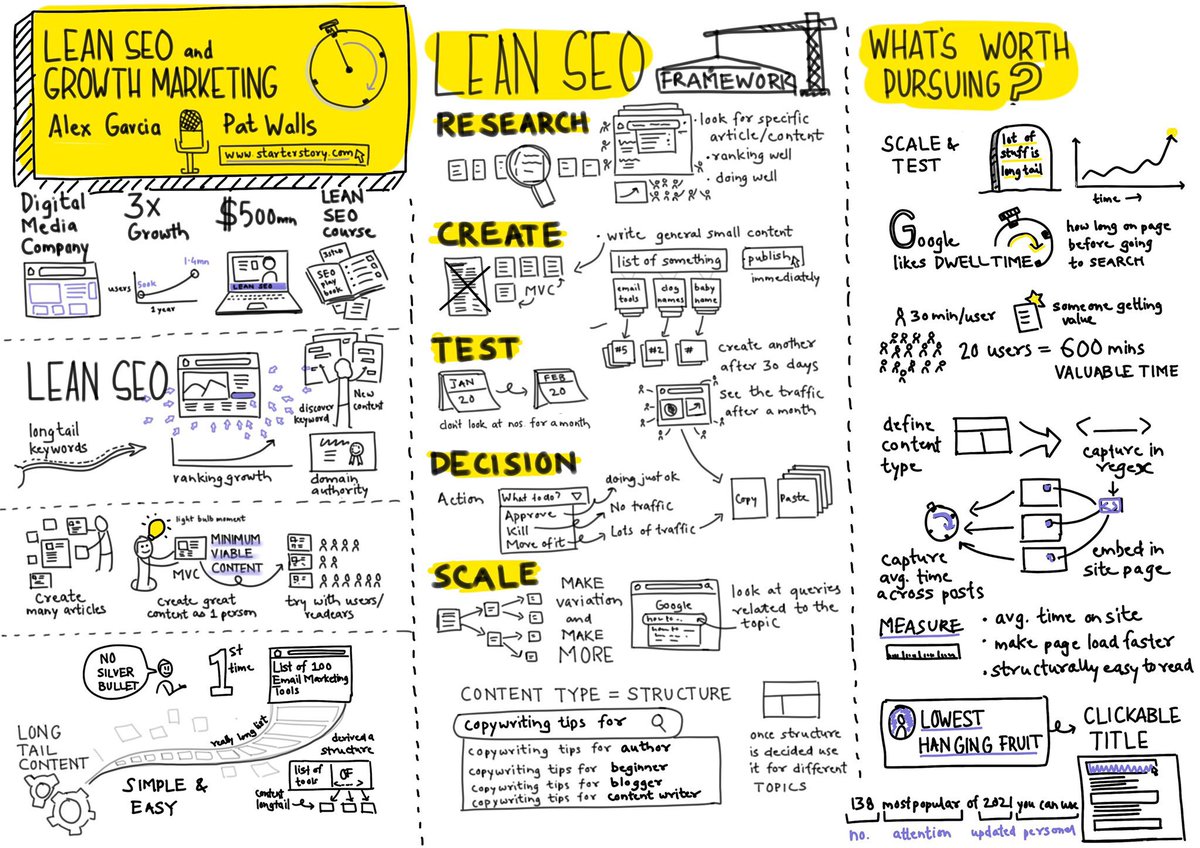 alexgarcia_atx's tweet photo. The Lean SEO framework helped Starter Story scale to 1.4M visitors a month.

And an email list of 200k+ subscribers. 

How?

Not by studying Google’s algorithm front to back. 

But by approaching SEO like a startup. 

Here’s how: https://t.co/yTEMnHxarS