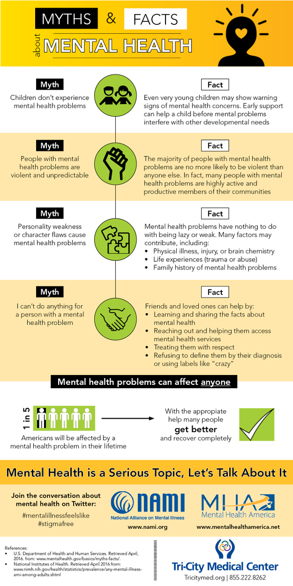 mag2789's tweet photo. Busting myths surrounding mental health is one way to reduce stigma. Educate yourself, peers, family, and coworkers to dispel old beliefs and eliminate misinformation about mental health.
@NAMICommunicate @mhmatters #MentalHealthMatters #CSSWMMT22 @mmt98 https://t.co/1alCUyRP3s