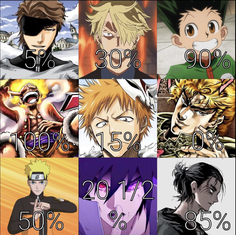 ifwpolo's tweet photo. Anime characters and their chances of winning going up against Goku 🗣🗣🫶 https://t.co/yde508msaP