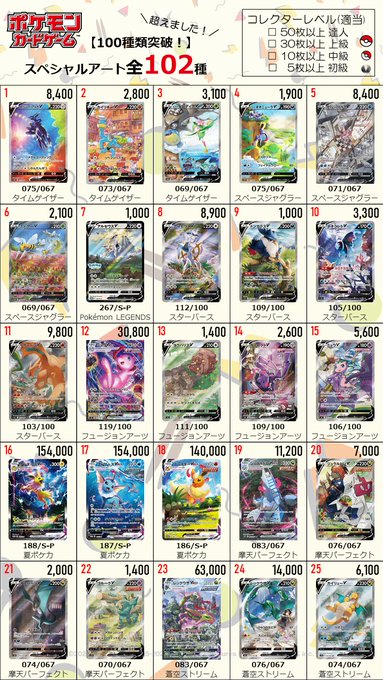 ポケカ高騰 全スペシャルアート Sa カードリスト 値段 封入確率 相場 ポケゲト