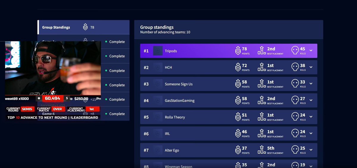 NICKMERCS's tweet photo. Competitive Apex Legends is cracked man! We played SO good today, EZ 1st place with 60,000 LaFa goin’ fkn crazy!! God I love it. Finals tomorrow night, keep it locked! Salute 🍻 https://t.co/CV5hy9eNz7
