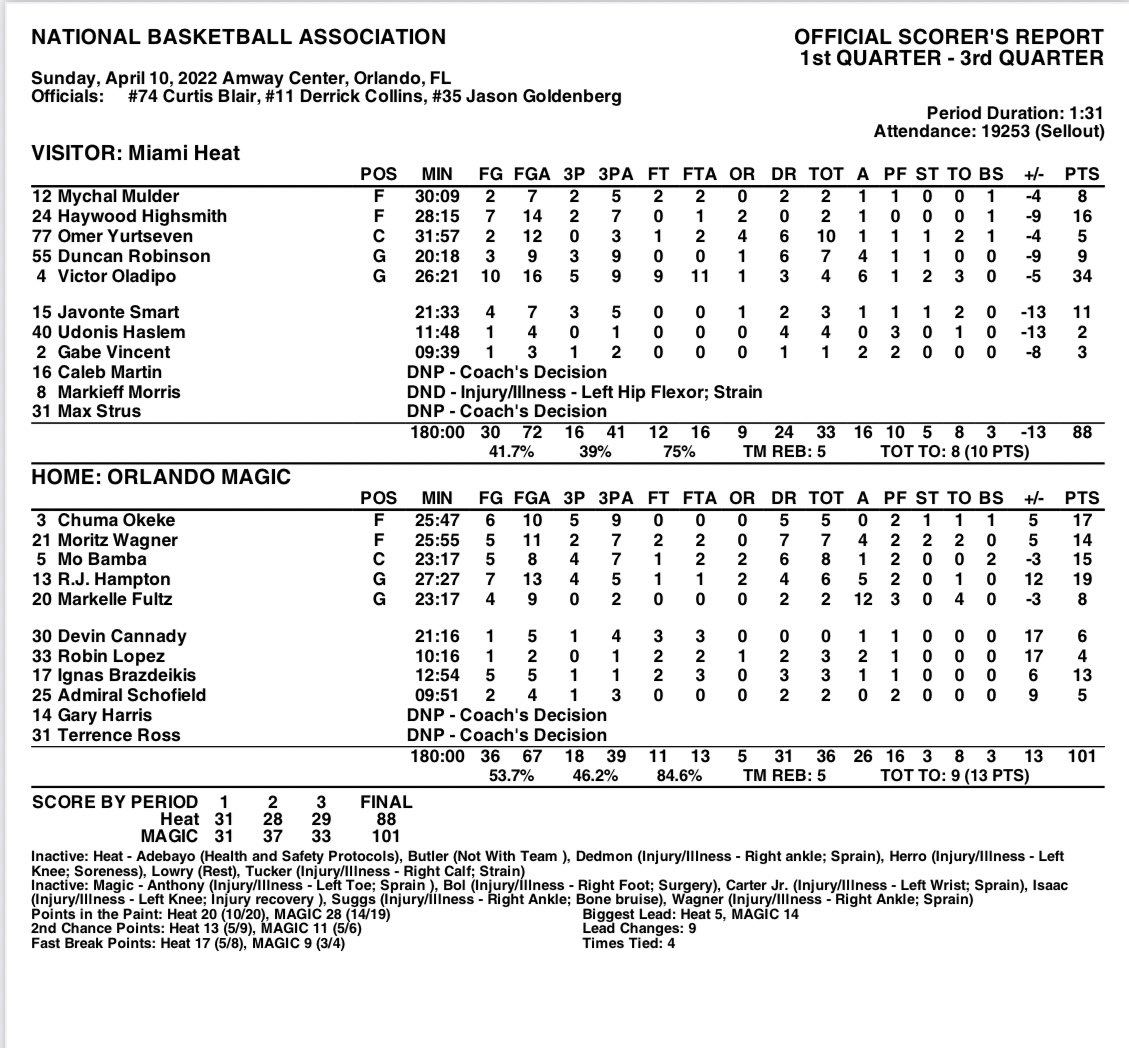Orlando Magic PR on Twitter "END OF 3RD QUARTER BOX Orlando 101