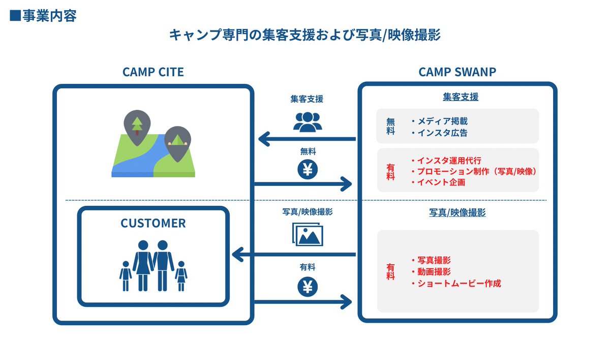 ryosuke.camp (@ryosublog) / Posts / X