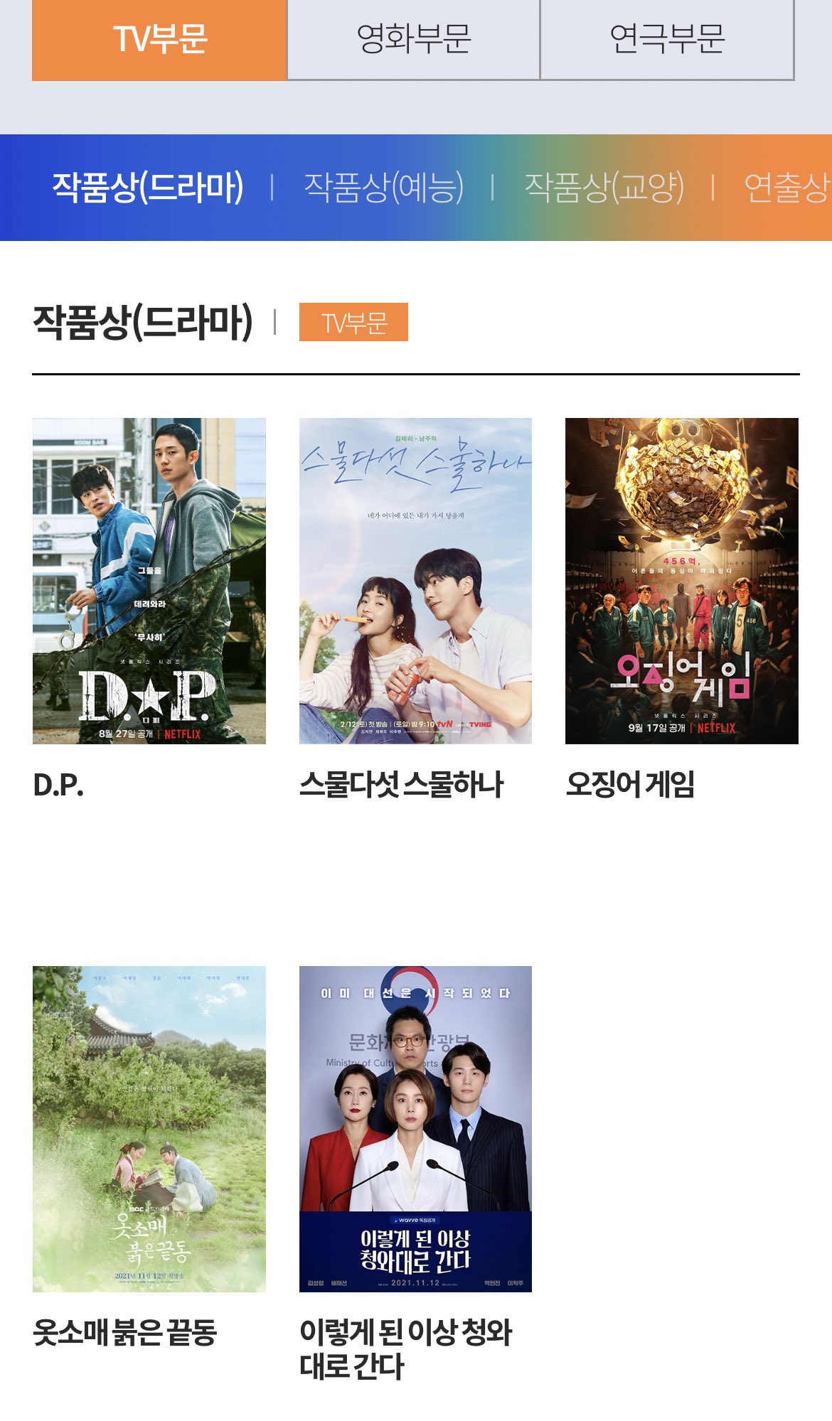 第58回百想芸術大賞 ドラマ部門 作品賞 ノミネート D P 二十五 二十一 イカゲーム 袖先赤いクットン こうなった以上 青瓦台に行く Pinqueue