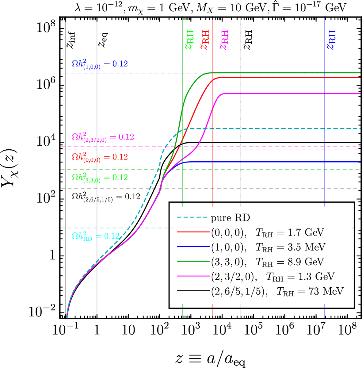 higgsinocat's tweet photo. Fingerprints of freeze-in dark matter in an early matter-dominated era. (arXiv:2204.03670v1 [hep-ph]) relevance:100% https://t.co/B6Q8MwCpP8 #darkmatter @avik_physics @debtosh https://t.co/MhzgK88mVb