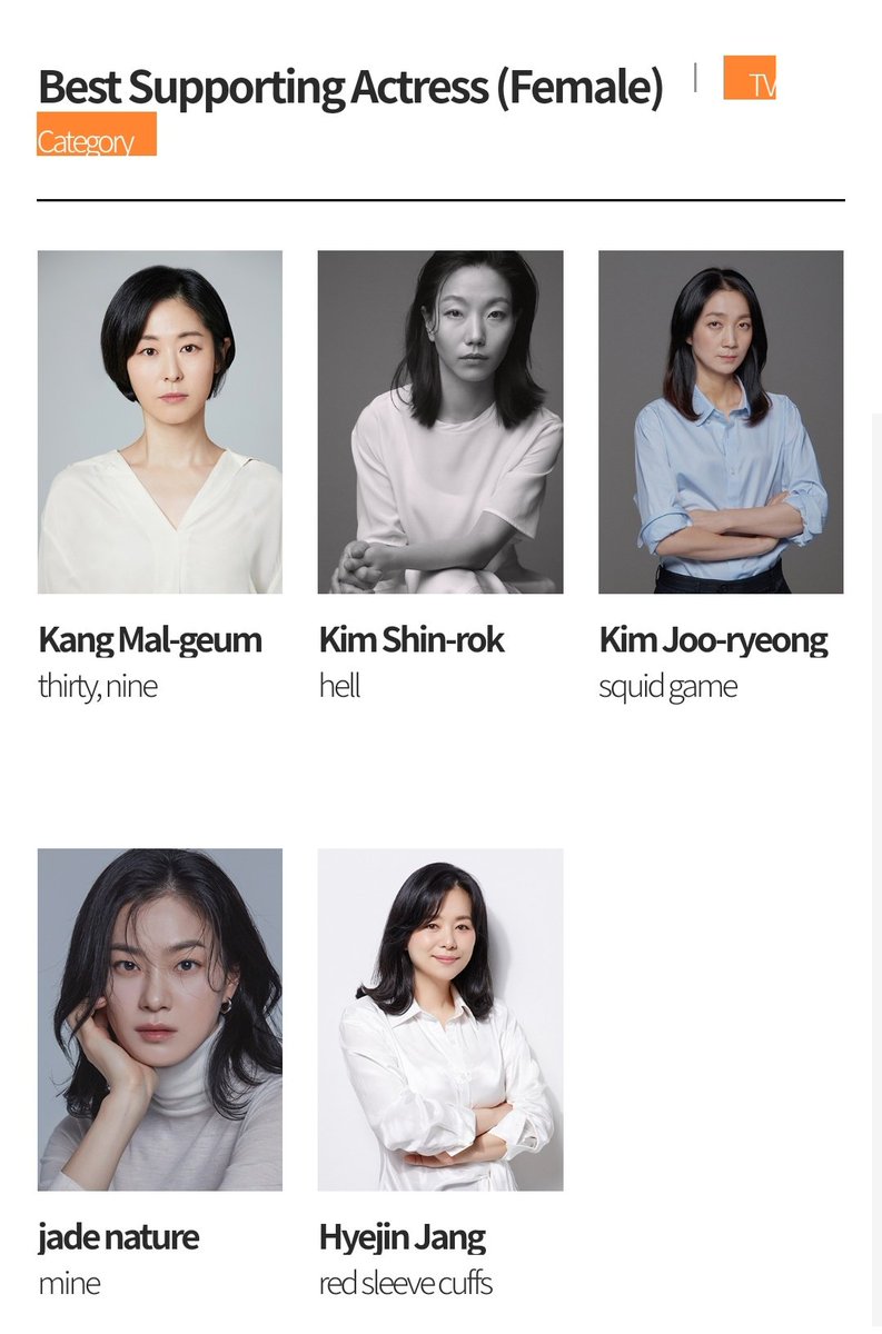 BEST SUPPORTING ACTRESS (TV)
#KangMalGeum Thirty, Nine
#KimShinRok Hellbound
#KimJooRyung Squid Game
#OkJaYeon Mine
#JangHyeJin The Red Sleeve