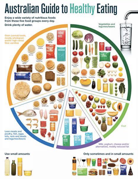 billyycrick's tweet photo. This poster from https://t.co/hM9gpKyqX0 is a great
resource to hang in your classroom as it gives students
a visual representation of what a healthy diet looks like.
Extremely useful when teaching 'Good Health' from
#SDG3. #UNTeach #EDUC4750 https://t.co/MpFRjt3OVe