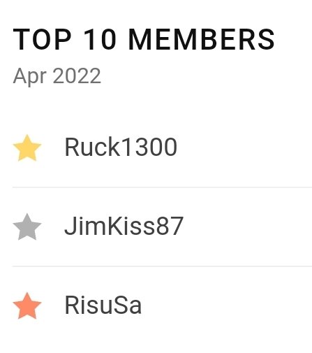Hello my lovely, Congratulations to my top 3 this month. Thank you for keeping my content going. https://t