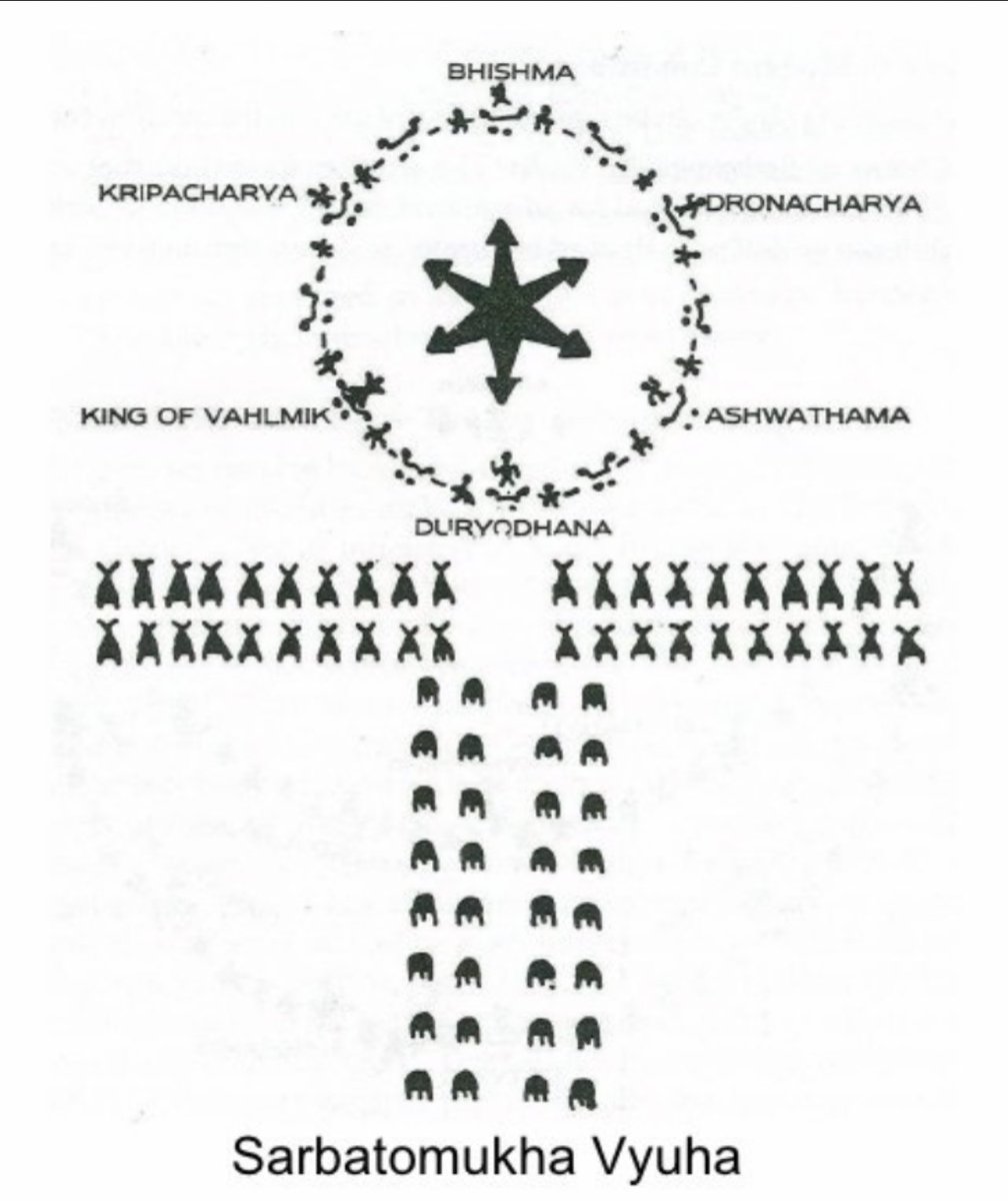 ऐसे थे महाभारत के व्यूह और चक्रव्यूह !

भगवान कृष्ण की नीति के कारण, अर्जुन के पुत्र अभिमन्यु को चक्...