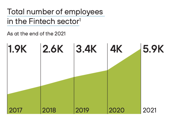 Fintech Baltic tweet media