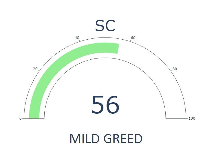 Siacoin Price Prediction: Siacoin Price Prediction 2022 is $0.014 2 FQC4 iuXsAU53Xz