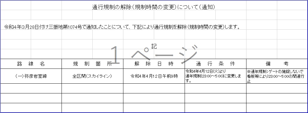 ngt112450's tweet photo. 令和4年4月11日　16時00分
三条地域整備部管内で夜間通行止め（18：00～9：00）の解除情報です。

詳細は以下を参照してください。 https://t.co/DSvM9fG3Z5