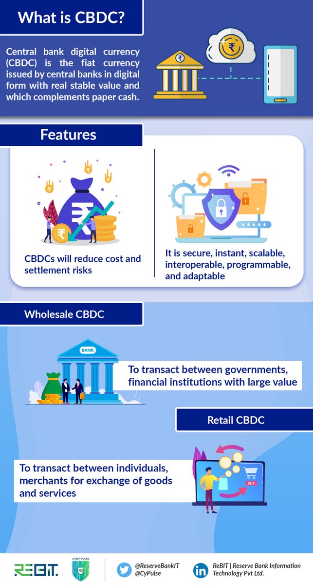 CyPulse's tweet image. What is Central Bank Digital Currency? Learn from a great #infographic by our latest issue of #Cyberpulse
#CBDC #currency #digitalcurrency #centralbankdigitalcurrency #ReBIT